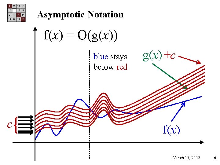 Asymptotic Notation f(x) = O(g(x)) blue stays below red c g(x) +c f(x) March