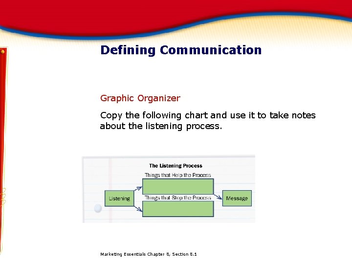 Defining Communication Graphic Organizer Copy the following chart and use it to take notes