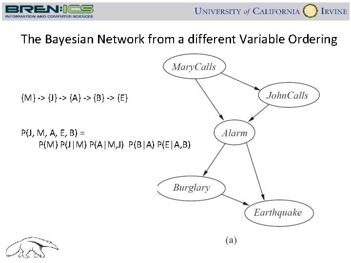 The Bayesian Network from a different Variable Ordering {M} -> {J} -> {A} ->