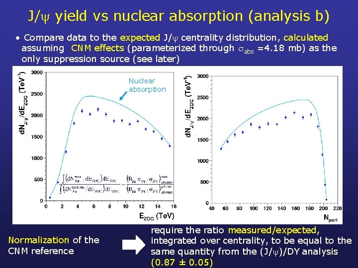 J/ yield vs nuclear absorption (analysis b) • Compare data to the expected J/