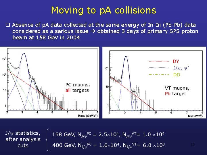 Moving to p. A collisions q Absence of p. A data collected at the