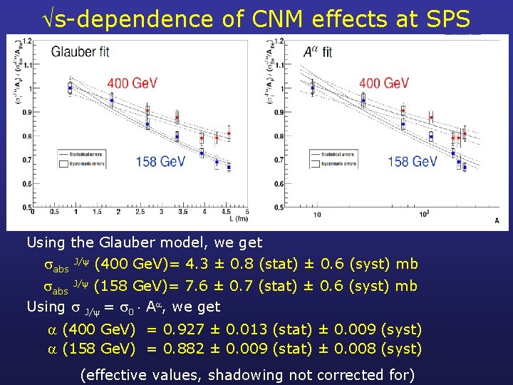  s-dependence of CNM effects at SPS Using the Glauber model, we get abs