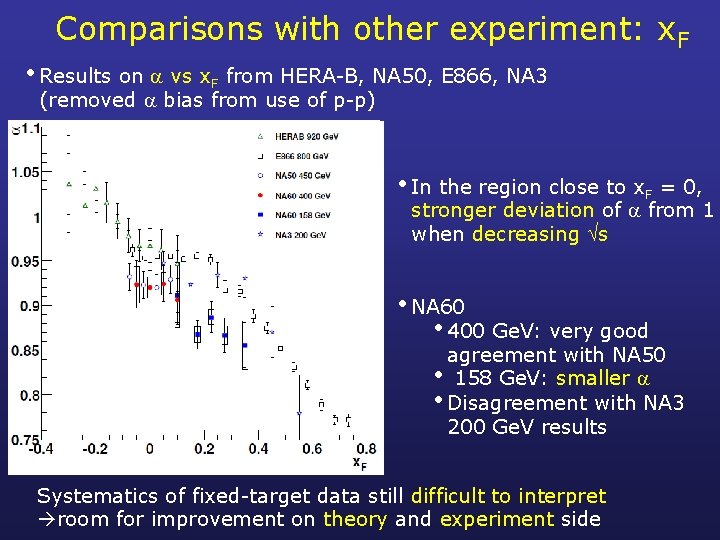 Comparisons with other experiment: x. F • Results on vs x. F from HERA-B,