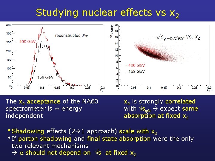 Studying nuclear effects vs x 2 The x 2 acceptance of the NA 60