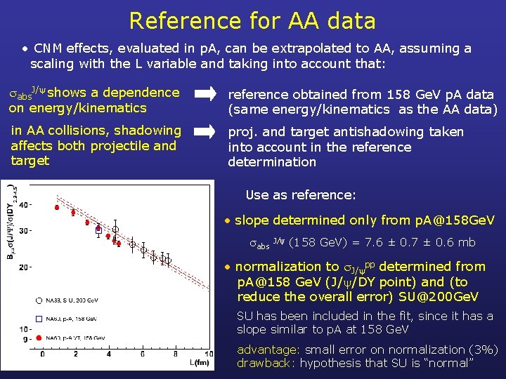 Reference for AA data • CNM effects, evaluated in p. A, can be extrapolated Reference for AA data • CNM effects, evaluated in p. A, can be extrapolated