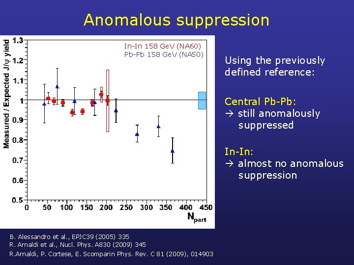 Anomalous suppression In-In 158 Ge. V (NA 60) Pb-Pb 158 Ge. V (NA 50)