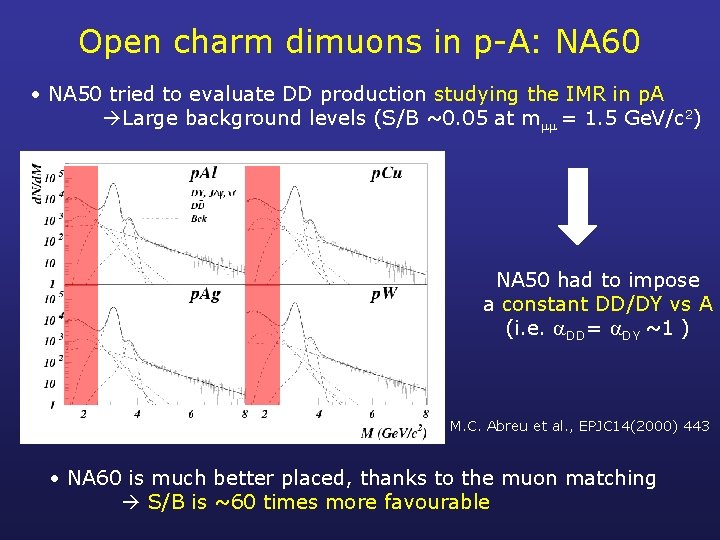 Open charm dimuons in p-A: NA 60 • NA 50 tried to evaluate DD