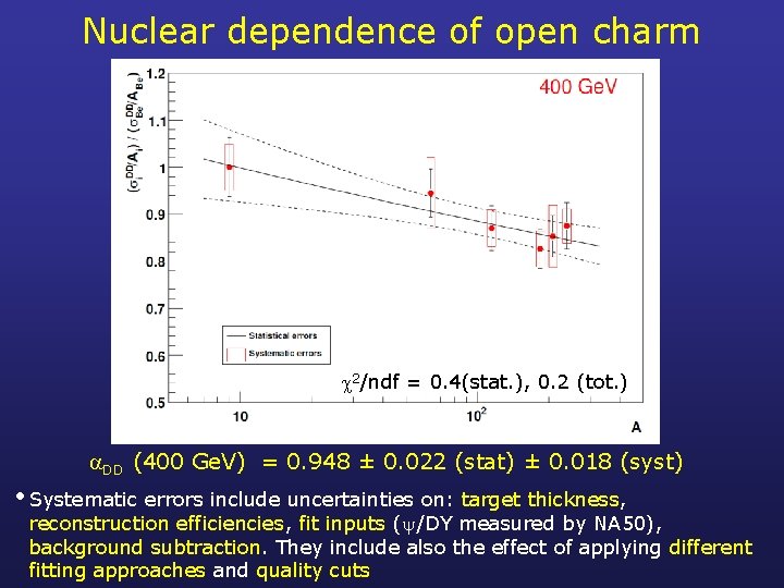 Nuclear dependence of open charm 2/ndf = 0. 4(stat. ), 0. 2 (tot. )