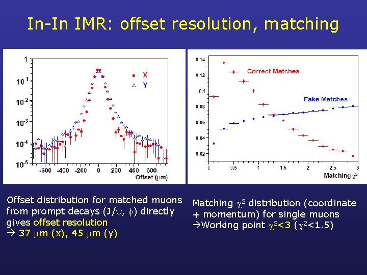 In-In IMR: offset resolution, matching Offset distribution for matched muons from prompt decays (J/