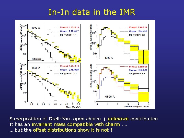 In-In data in the IMR Superposition of Drell-Yan, open charm + unknown contribution It
