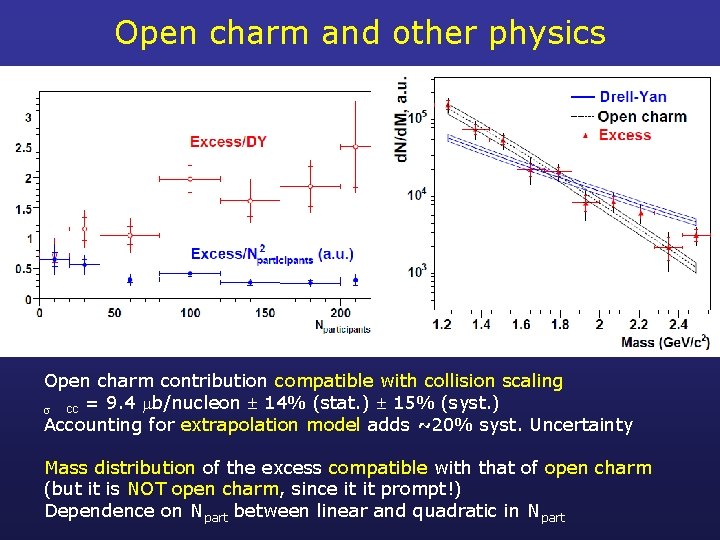 Open charm and other physics Open charm contribution compatible with collision scaling cc =