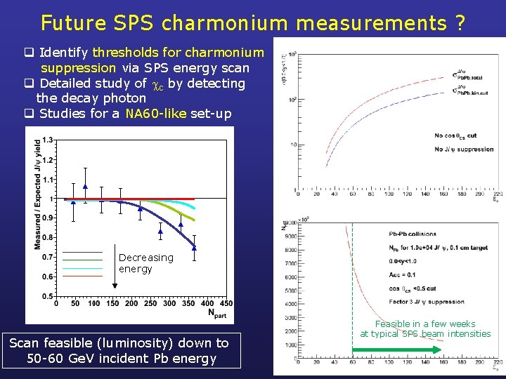 Future SPS charmonium measurements ? q Identify thresholds for charmonium suppression via SPS energy