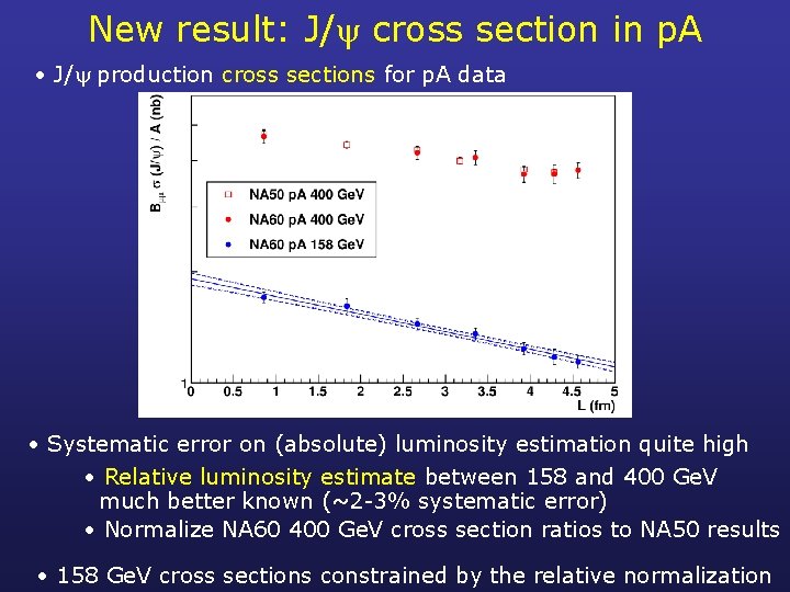 New result: J/ cross section in p. A • J/ production cross sections for