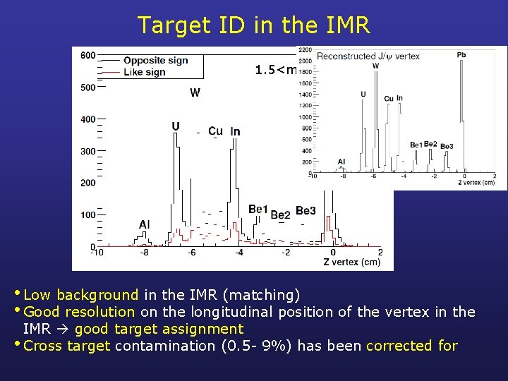 Target ID in the IMR 1. 5<m<2. 4 Ge. V/c 2 • Low background Target ID in the IMR 1. 5<m<2. 4 Ge. V/c 2 • Low background