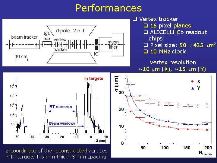 Performances q Vertex tracker q 16 pixel planes q ALICE 1 LHCb readout chips