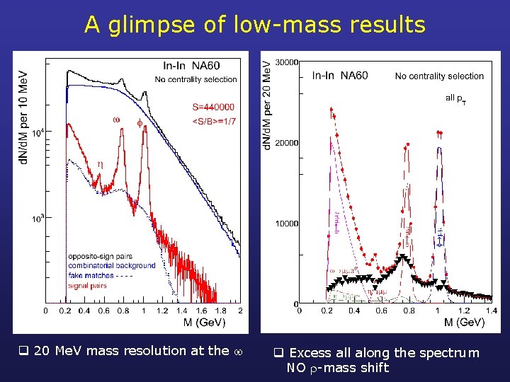 A glimpse of low-mass results q 20 Me. V mass resolution at the q
