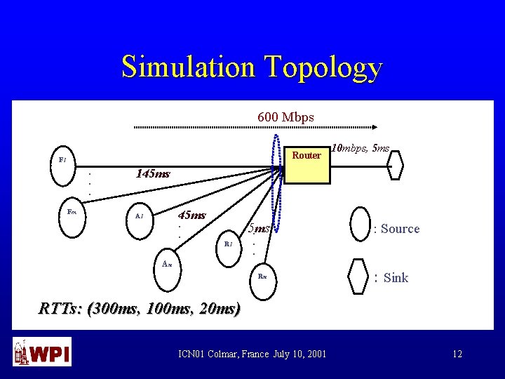 Simulation Topology 600 Mbps Router F 1 . . . Fm 10 mbps, 5