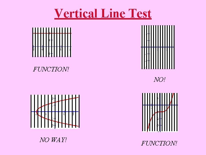 Vertical Line Test FUNCTION! NO WAY! FUNCTION! 