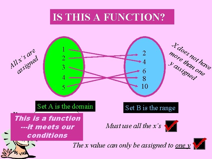 IS THIS A FUNCTION? re a ’s ed x l Al sign as 1