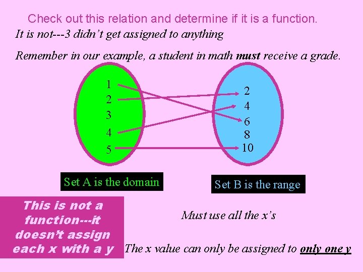 Check out this relation and determine if it is a function. It is not---3