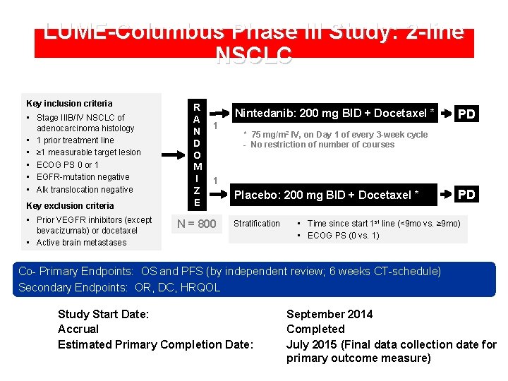 LUME-Columbus Phase III Study: 2 -line NSCLC Key inclusion criteria • Stage IIIB/IV NSCLC