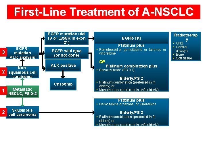 First-Line Treatment of A-NSCLC EGFR mutation (del 19 or L 858 R in exon