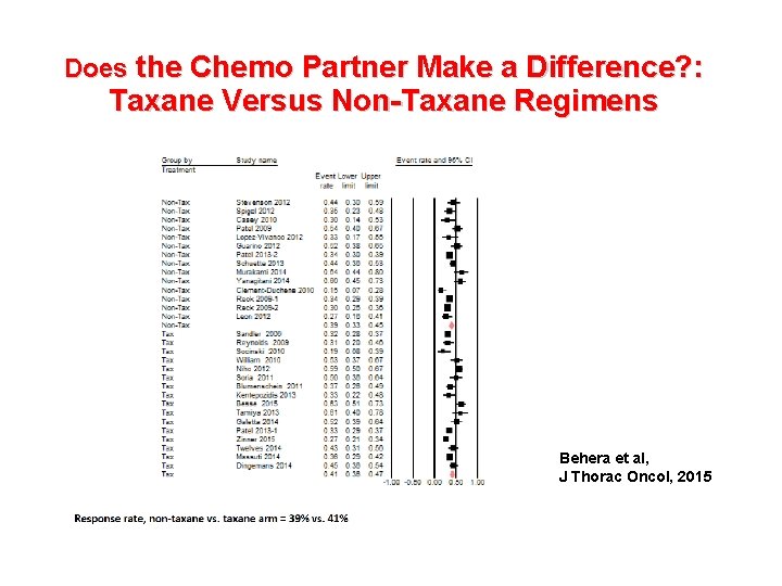 Does the Chemo Partner Make a Difference? : Taxane Versus Non-Taxane Regimens • N=29