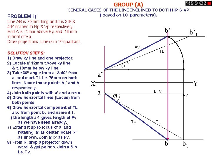 ORTHOGRAPHIC PROJECTIONS OF POINTS LINES PLANES AND SOLIDS