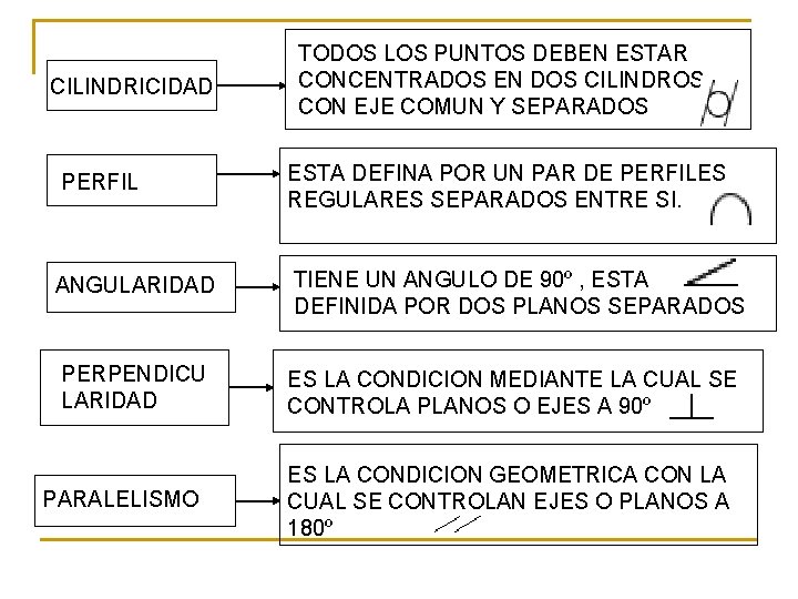 CILINDRICIDAD TODOS LOS PUNTOS DEBEN ESTAR CONCENTRADOS EN DOS CILINDROS CON EJE COMUN Y