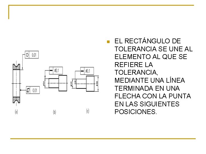 n EL RECTÁNGULO DE TOLERANCIA SE UNE AL ELEMENTO AL QUE SE REFIERE LA