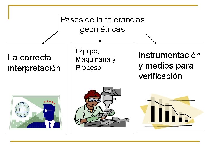 Pasos de la tolerancias geométricas La correcta interpretación Equipo, Maquinaria y Proceso Instrumentación y