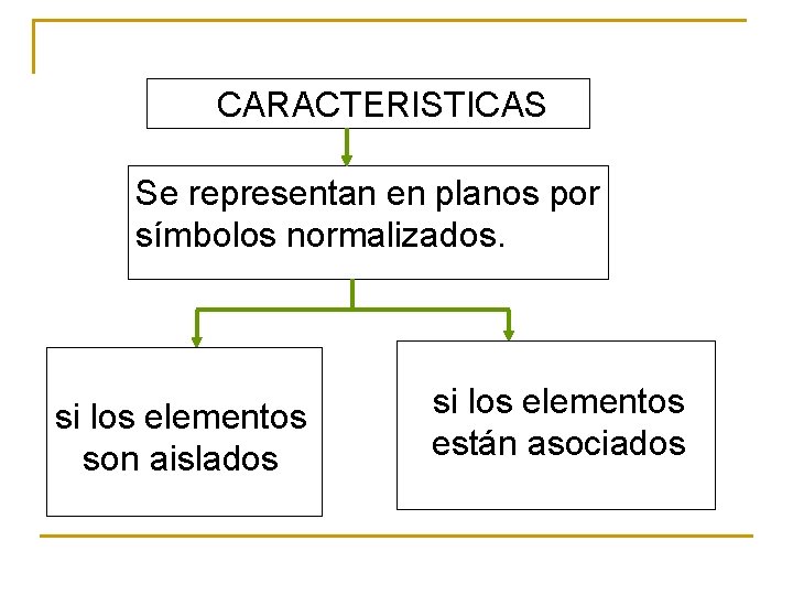 CARACTERISTICAS Se representan en planos por símbolos normalizados. si los elementos son aislados si