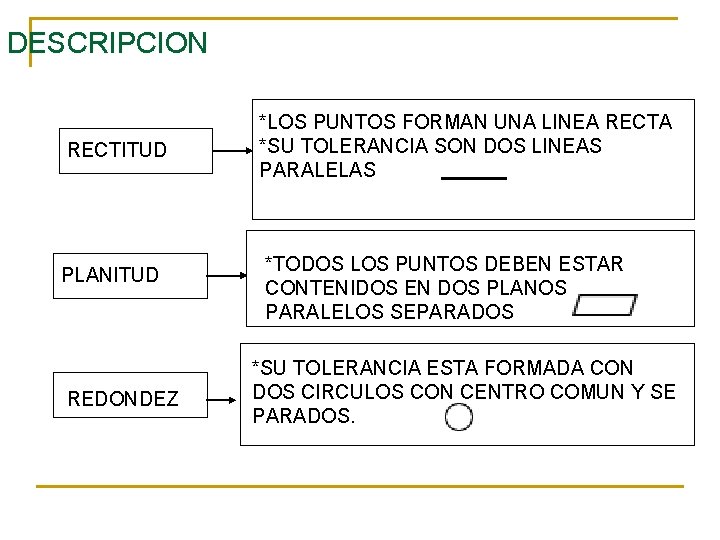 DESCRIPCION RECTITUD PLANITUD REDONDEZ *LOS PUNTOS FORMAN UNA LINEA RECTA *SU TOLERANCIA SON DOS