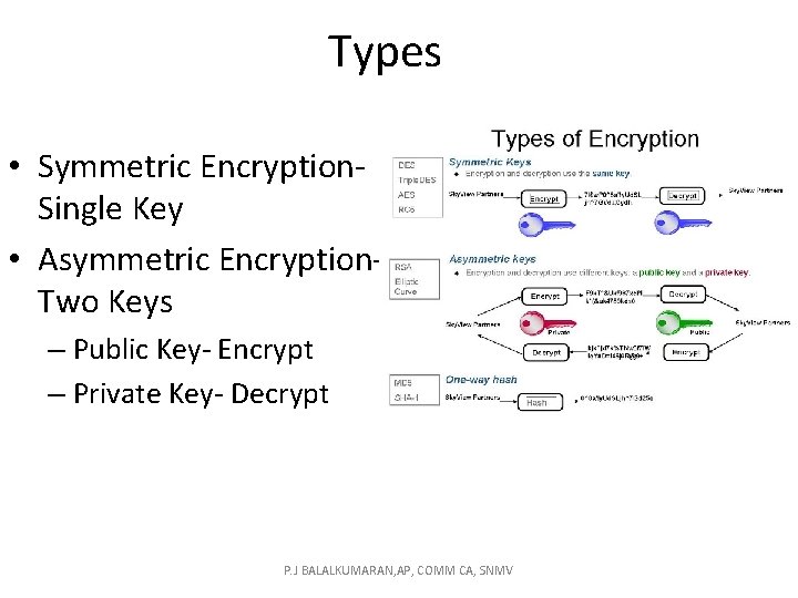 Types • Symmetric Encryption. Single Key • Asymmetric Encryption. Two Keys – Public Key-