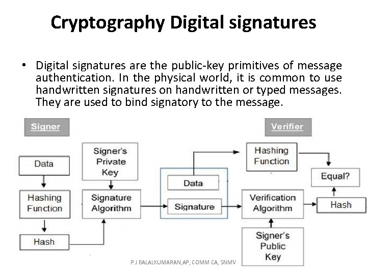 Cryptography Digital signatures • Digital signatures are the public-key primitives of message authentication. In