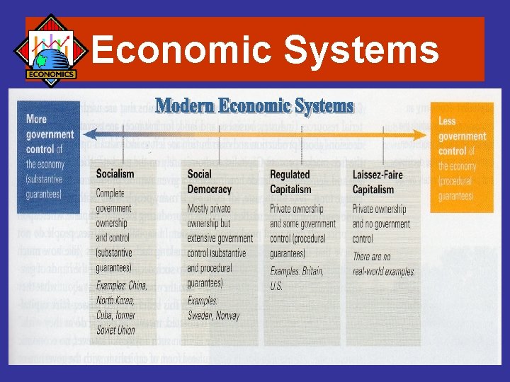 Economic Systems 