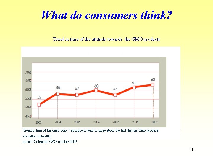 What do consumers think? Trend in time of the attitude towards the GMO products