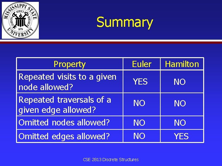 Summary Property Repeated visits to a given node allowed? Repeated traversals of a given