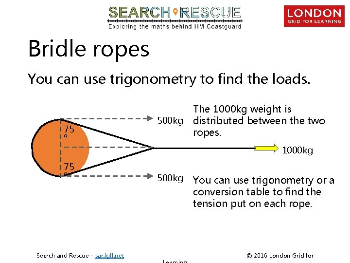 Mechanics lesson Sa Rmechanics lgfl net Objectives To