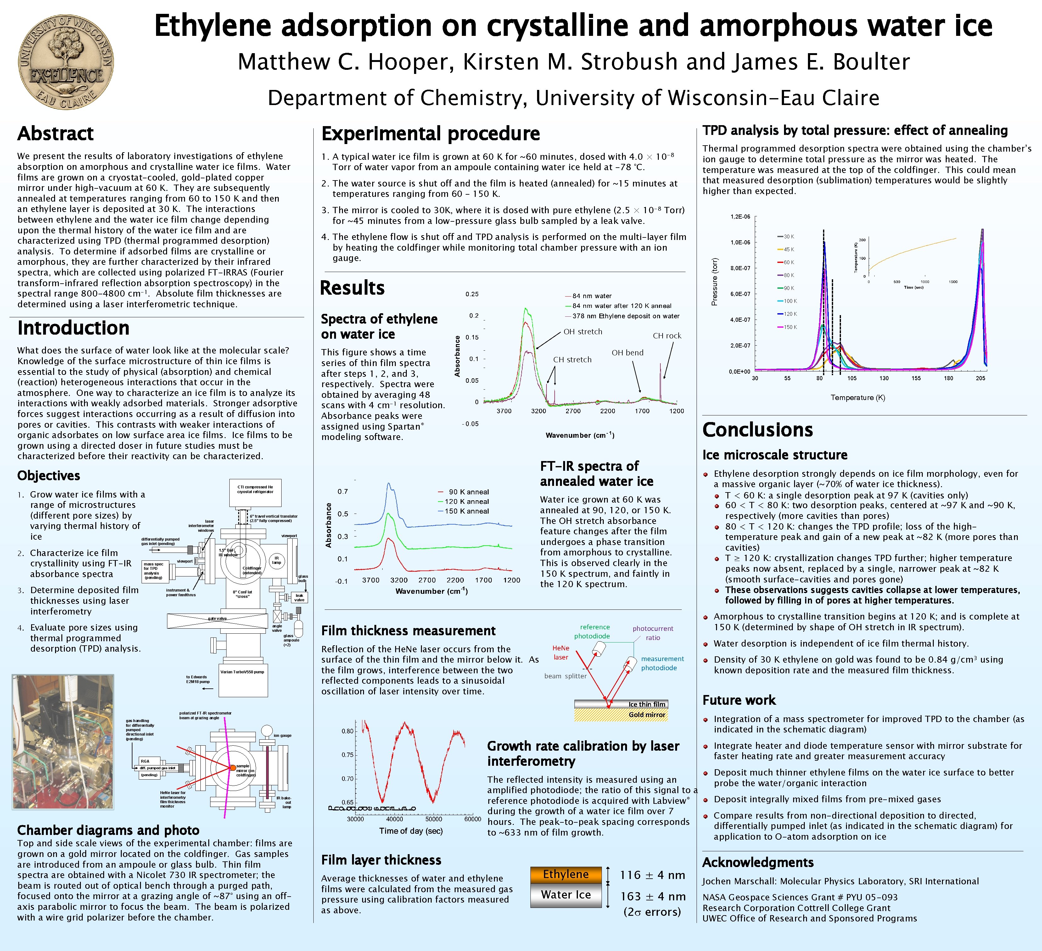 Ethylene adsorption on crystalline and amorphous water ice Matthew C. Hooper, Kirsten M. Strobush