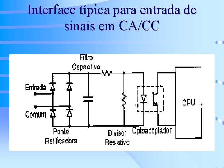 Interface típica para entrada de sinais em CA/CC 