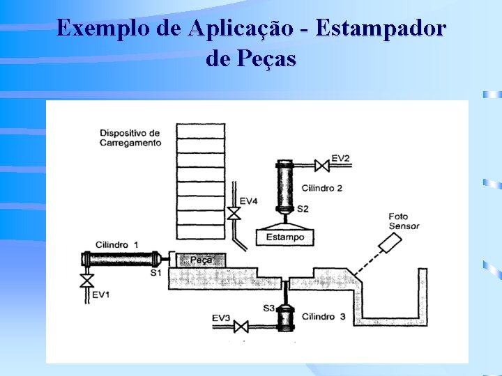 Exemplo de Aplicação - Estampador de Peças 