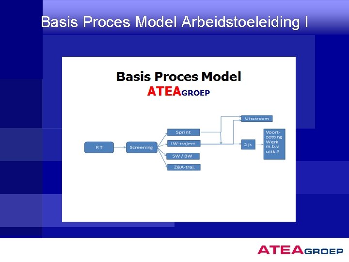Basis Proces Model Arbeidstoeleiding I 