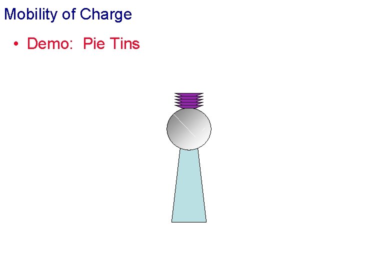 Mobility of Charge • Demo: Pie Tins 