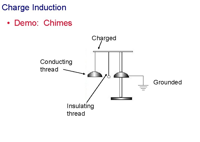 Charge Induction • Demo: Chimes Charged Conducting thread Grounded Insulating thread 