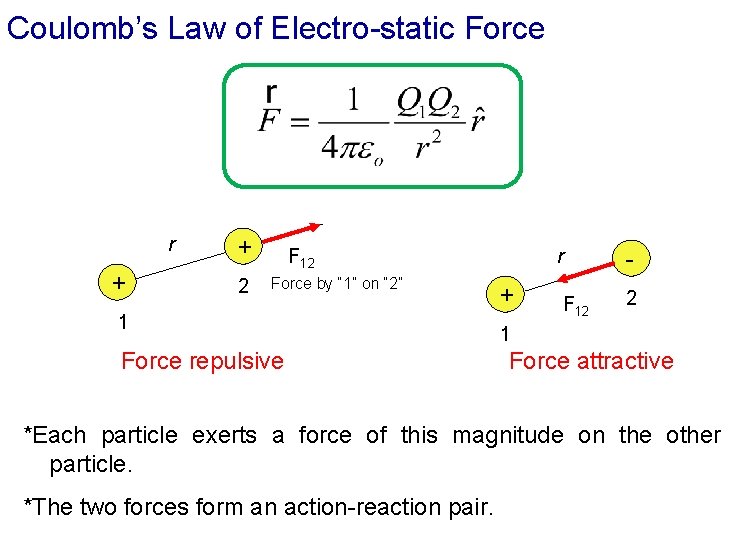 Coulomb’s Law of Electro-static Force r + + 2 F 12 Force by “