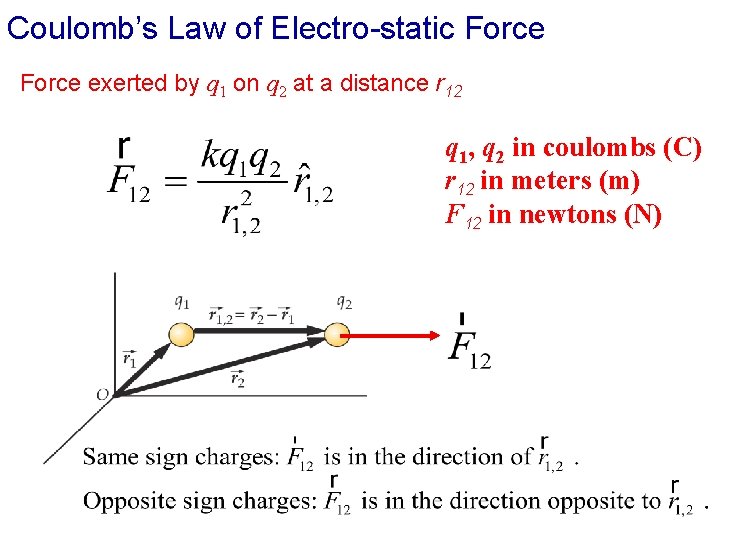 Coulomb’s Law of Electro-static Force exerted by q 1 on q 2 at a