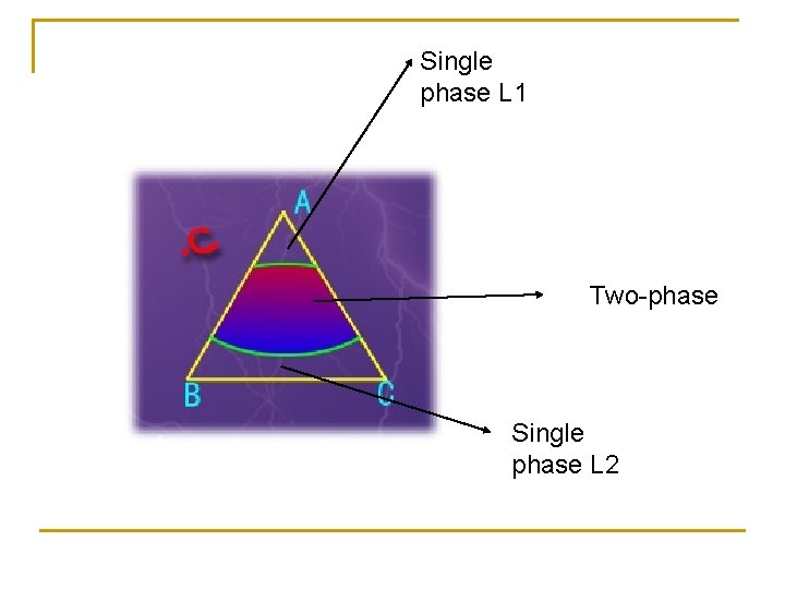 Single phase L 1 Two-phase Single phase L 2 