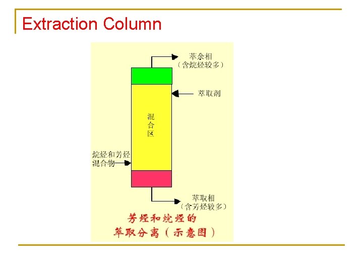 Extraction Column 