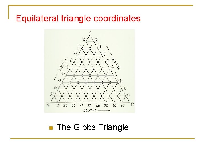 Equilateral triangle coordinates n The Gibbs Triangle 